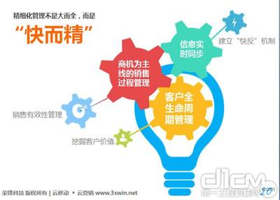 工程机械的移动互联营销转型 互联网销售新策略