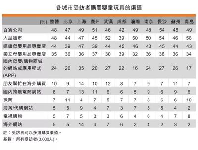 中国婴童玩具市场需求深度调查 母婴用品销售的新增长点